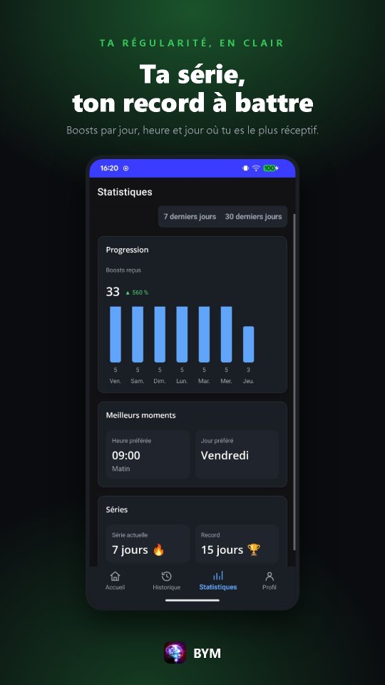 Statistiques BYM : progression des boosts reçus, heure et jour où vous êtes le plus réceptif.